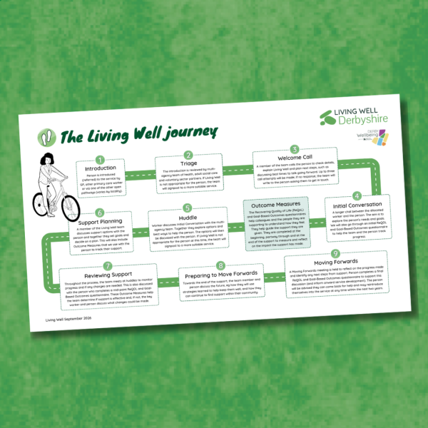 LW journey final2 sq.png